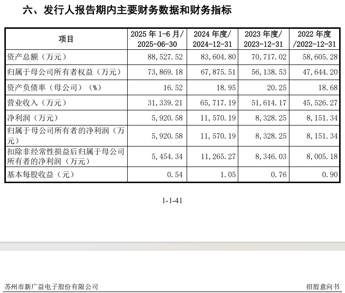打新赚翻了！下周，又有新股来了  第5张