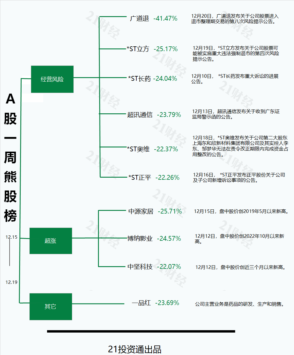 控股股东或变更，最牛股胜通能源收获六连板丨透视一周牛熊股  第4张