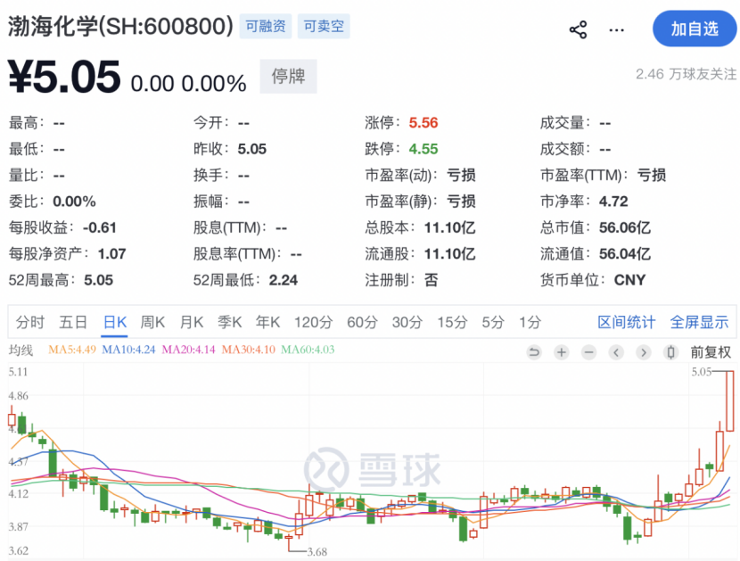 重大资产重组,终止!明日复牌! 第2张 重大资产重组,终止!明日复牌! 第2张