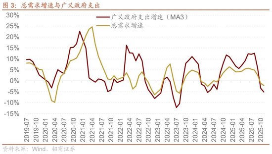 招商策略：A股跨年行情加春季躁动或将拉开帷幕  第3张