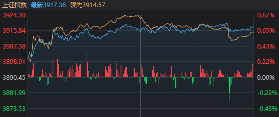 超百股涨停,沪指重回3900点!今天发生了什么? 第1张 超百股涨停,沪指重回3900点!今天发生了什么? 第1张