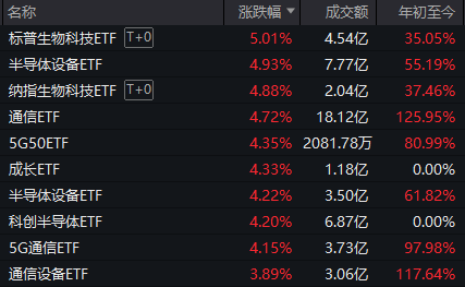超百股涨停,沪指重回3900点!今天发生了什么? 第4张 超百股涨停,沪指重回3900点!今天发生了什么? 第4张