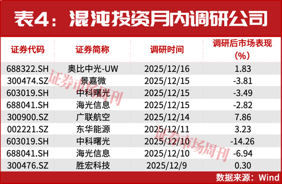 机构岁末布局路线浮现！一批公司股价正在大涨！  第4张