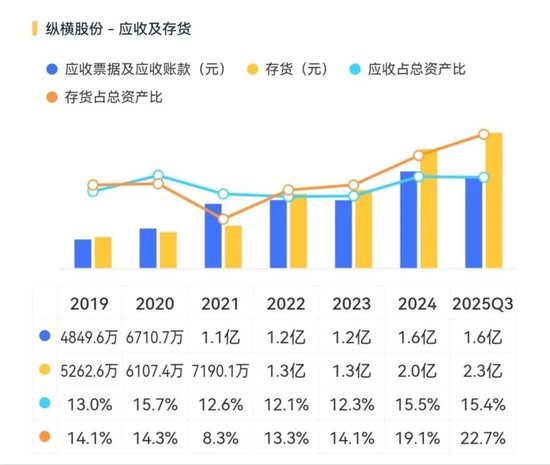 纵横股份点评:专注工业无人机,但还在生死线上挣扎! 第7张 纵横股份点评:专注工业无人机,但还在生死线上挣扎! 第7张