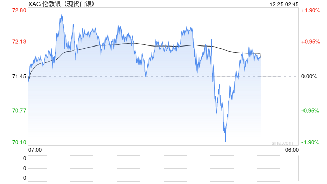 白银LOF“过山车”，一日内40万套利大军涌入，复牌即跌停  第2张