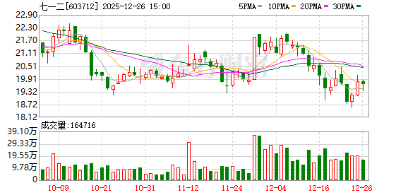七一二:公司研制出多款天通一号等通信和导航终端设备 第1张 七一二:公司研制出多款天通一号等通信和导航终端设备 第1张