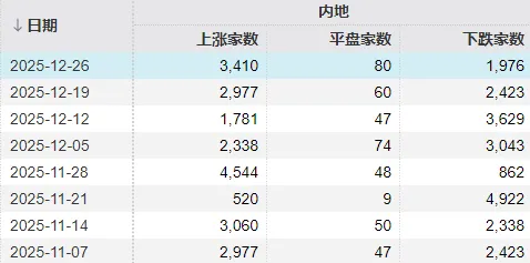 2025年最后三个交易日,股民需要注意什么? 第1张 2025年最后三个交易日,股民需要注意什么? 第1张