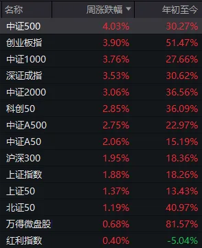 2025年最后三个交易日,股民需要注意什么? 第3张 2025年最后三个交易日,股民需要注意什么? 第3张