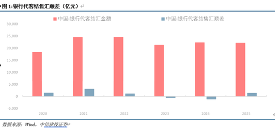 中信建投:写在人民币破7之际 第3张 中信建投:写在人民币破7之际 第3张