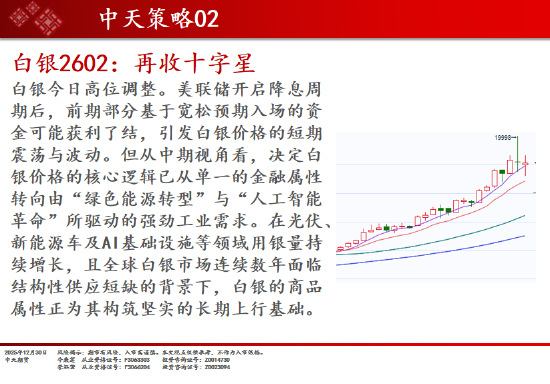 中天期货:商品指数重心下移 橡胶调整  第6张