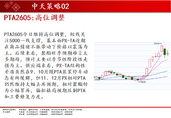 中天期货:商品指数重心下移 橡胶调整  第7张