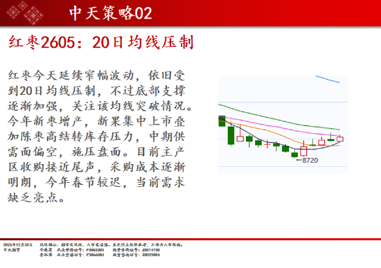 中天期货:商品指数重心下移 橡胶调整  第19张