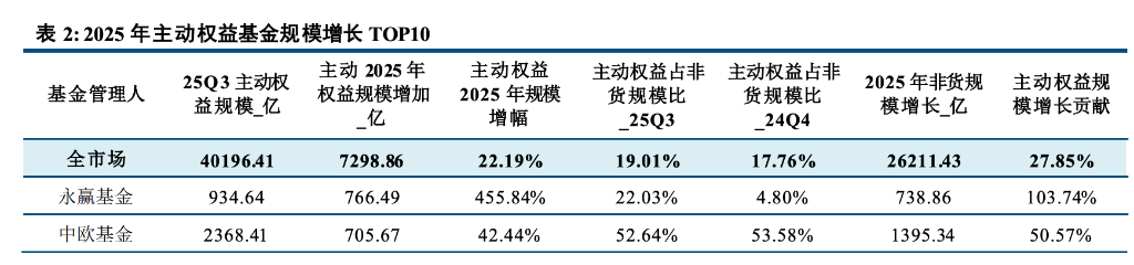 主动管理、固收+、ETF三大赛道--一文读懂今年公募基金大赢家 第1张 主动管理、固收+、ETF三大赛道--一文读懂今年公募基金大赢家 第1张