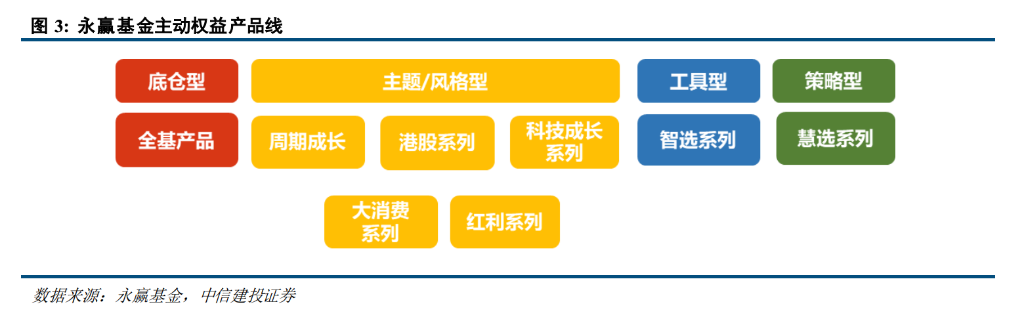 主动管理、固收+、ETF三大赛道--一文读懂今年公募基金大赢家 第3张 主动管理、固收+、ETF三大赛道--一文读懂今年公募基金大赢家 第3张