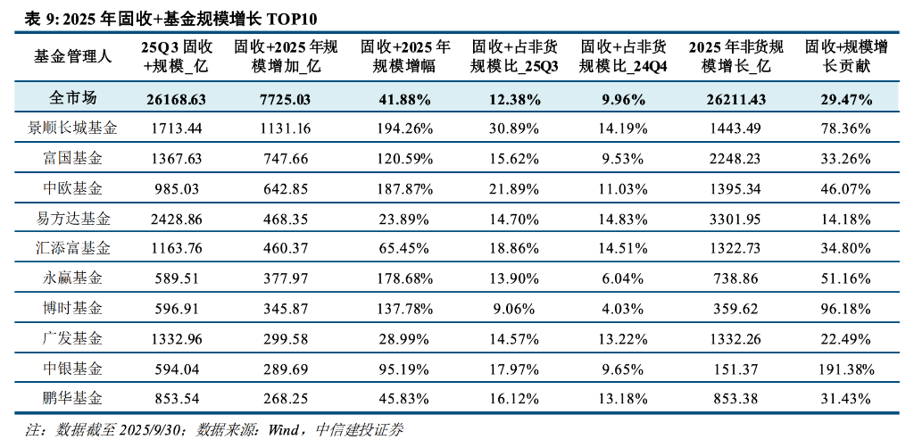 主动管理、固收+、ETF三大赛道--一文读懂今年公募基金大赢家 第7张 主动管理、固收+、ETF三大赛道--一文读懂今年公募基金大赢家 第7张