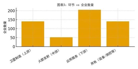 95%的卫星数据被浪费！中国商业航天的「能力过剩」困局  第4张