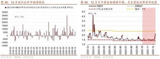 招商策略：开年攻势，指数新高  第46张