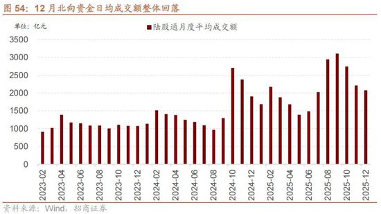 招商策略：开年攻势，指数新高  第51张