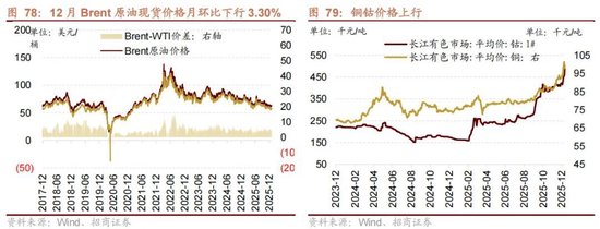 招商策略：开年攻势，指数新高  第68张