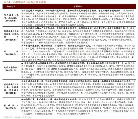 招商策略：开年攻势，指数新高  第78张