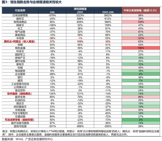 广发证券26年港股策略展望:日积跬步,水涨船高 第14张 广发证券26年港股策略展望:日积跬步,水涨船高 第14张