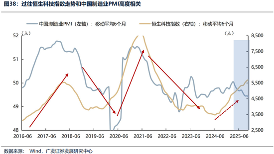 广发证券26年港股策略展望:日积跬步,水涨船高 第41张 广发证券26年港股策略展望:日积跬步,水涨船高 第41张