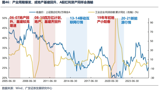 广发证券26年港股策略展望:日积跬步,水涨船高 第48张 广发证券26年港股策略展望:日积跬步,水涨船高 第48张