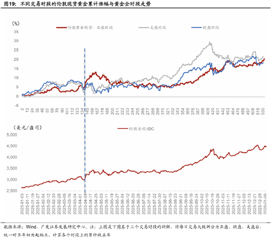 广发宏观郭磊:五年规划首年名义增长易出现反弹?A股迎来广谱性开门红,股债跷跷板边际深化 第12张 广发宏观郭磊:五年规划首年名义增长易出现反弹?A股迎来广谱性开门红,股债跷跷板边际深化 第12张