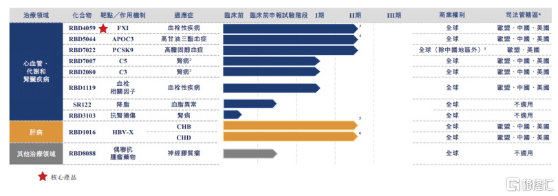 瑞博生物-B(6938.HK)上市:揭秘小核酸龙头的“价值炼金术” 第3张 瑞博生物-B(6938.HK)上市:揭秘小核酸龙头的“价值炼金术” 第3张