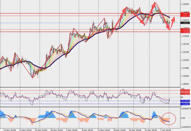 TMGM每日市场（1月12日）  第5张