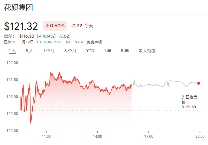 美股Q4财报季开启！高盛：标普500盈利预期“太保守”，本周银行股表现成关键风向标  第1张