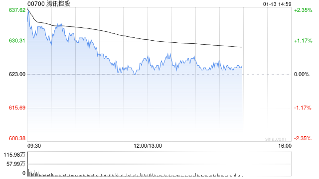 美银:AI仍为中国互联网最大增长亮点 腾讯控股为行业首选 第1张 美银:AI仍为中国互联网最大增长亮点 腾讯控股为行业首选 第1张