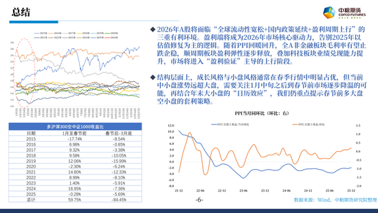 股指:春躁抢跑 第5张 股指:春躁抢跑 第5张