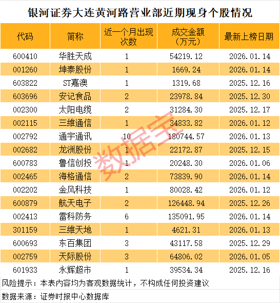 华胜天成一度534万手封单涨停 陈小群概念火了（附名单）  第1张