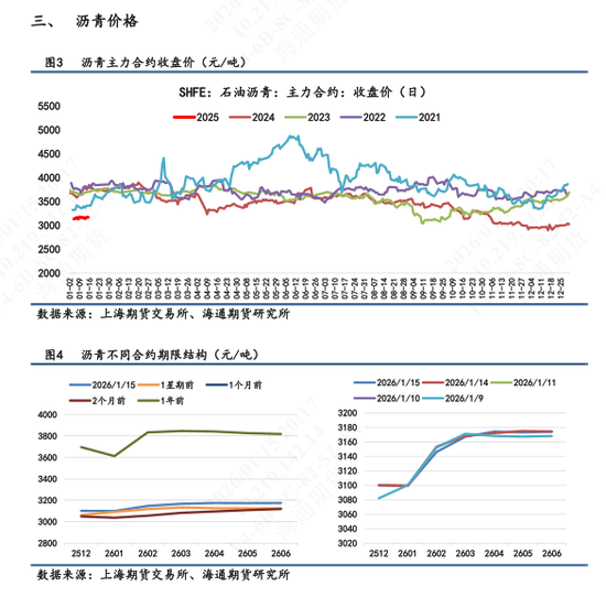 【沥青日报】地缘风险回落沥青较油抗跌,海上浮舱数据累积有减缓迹象 第4张 【沥青日报】地缘风险回落沥青较油抗跌,海上浮舱数据累积有减缓迹象 第4张