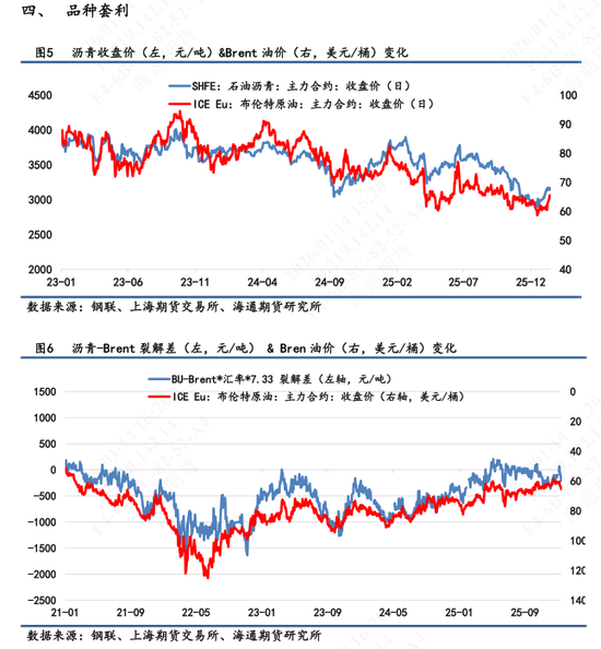 【沥青日报】地缘风险回落沥青较油抗跌,海上浮舱数据累积有减缓迹象 第5张 【沥青日报】地缘风险回落沥青较油抗跌,海上浮舱数据累积有减缓迹象 第5张
