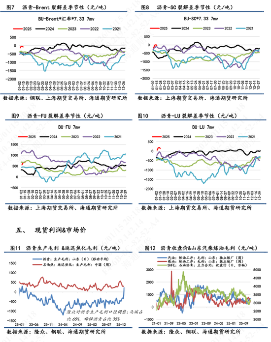 【沥青日报】地缘风险回落沥青较油抗跌,海上浮舱数据累积有减缓迹象 第6张 【沥青日报】地缘风险回落沥青较油抗跌,海上浮舱数据累积有减缓迹象 第6张