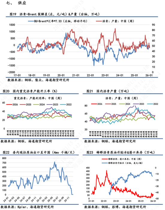 【沥青日报】地缘风险回落沥青较油抗跌,海上浮舱数据累积有减缓迹象 第8张 【沥青日报】地缘风险回落沥青较油抗跌,海上浮舱数据累积有减缓迹象 第8张