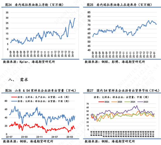 【沥青日报】地缘风险回落沥青较油抗跌,海上浮舱数据累积有减缓迹象 第9张 【沥青日报】地缘风险回落沥青较油抗跌,海上浮舱数据累积有减缓迹象 第9张