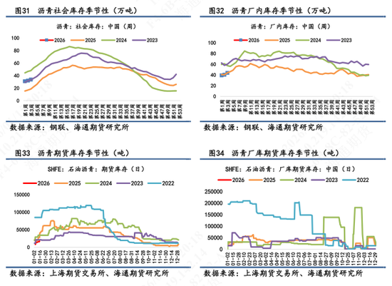 【沥青日报】地缘风险回落沥青较油抗跌,海上浮舱数据累积有减缓迹象 第11张 【沥青日报】地缘风险回落沥青较油抗跌,海上浮舱数据累积有减缓迹象 第11张