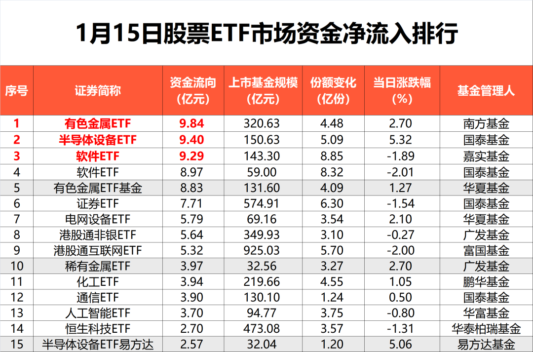 天量资金，新动向  第2张