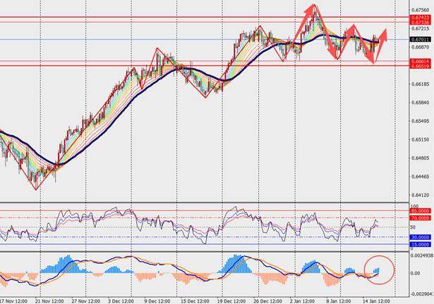 TMGM每日市场（1月16日）  第9张