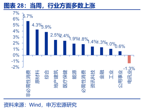 海外高频 | 凯文·沃什：美联储主席的“第一候选人”？（申万宏观·赵伟团队）  第6张