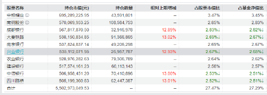 震荡市中“压舱石”：红利低波ETF（512890）近20个交易日吸金14.8亿 机构激辩“春躁”行情方向  第2张