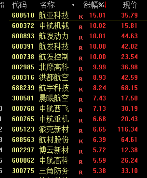 突发，全线大跳水  第8张