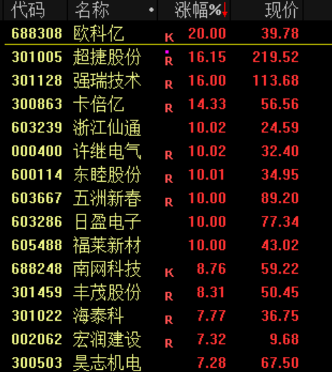 突发，全线大跳水  第9张