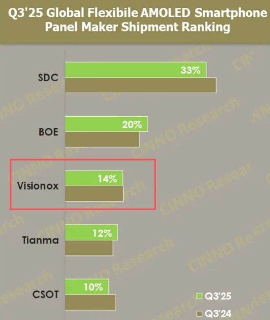 维信诺亏损百亿之谜 国资接盘面临降杠杆压力?担保比例高达339.36% 第2张 维信诺亏损百亿之谜 国资接盘面临降杠杆压力?担保比例高达339.36% 第2张