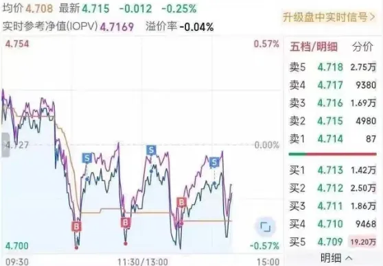 大资金连砸几千亿,A股本周为何不跌反涨?一文看懂 第9张 大资金连砸几千亿,A股本周为何不跌反涨?一文看懂 第9张