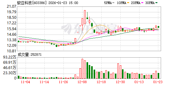 骏亚科技:2025年年度业绩预告 第1张 骏亚科技:2025年年度业绩预告 第1张