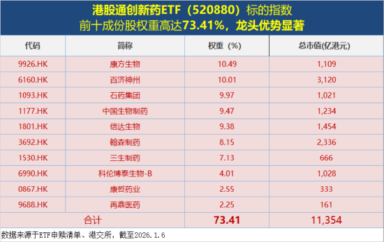 政策开路+资金“抄底”，港股通创新药ETF（520880）六连跌终结，新一轮行情即将启动？  第3张